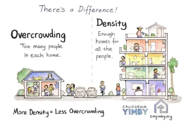 A Word Or Two On Density